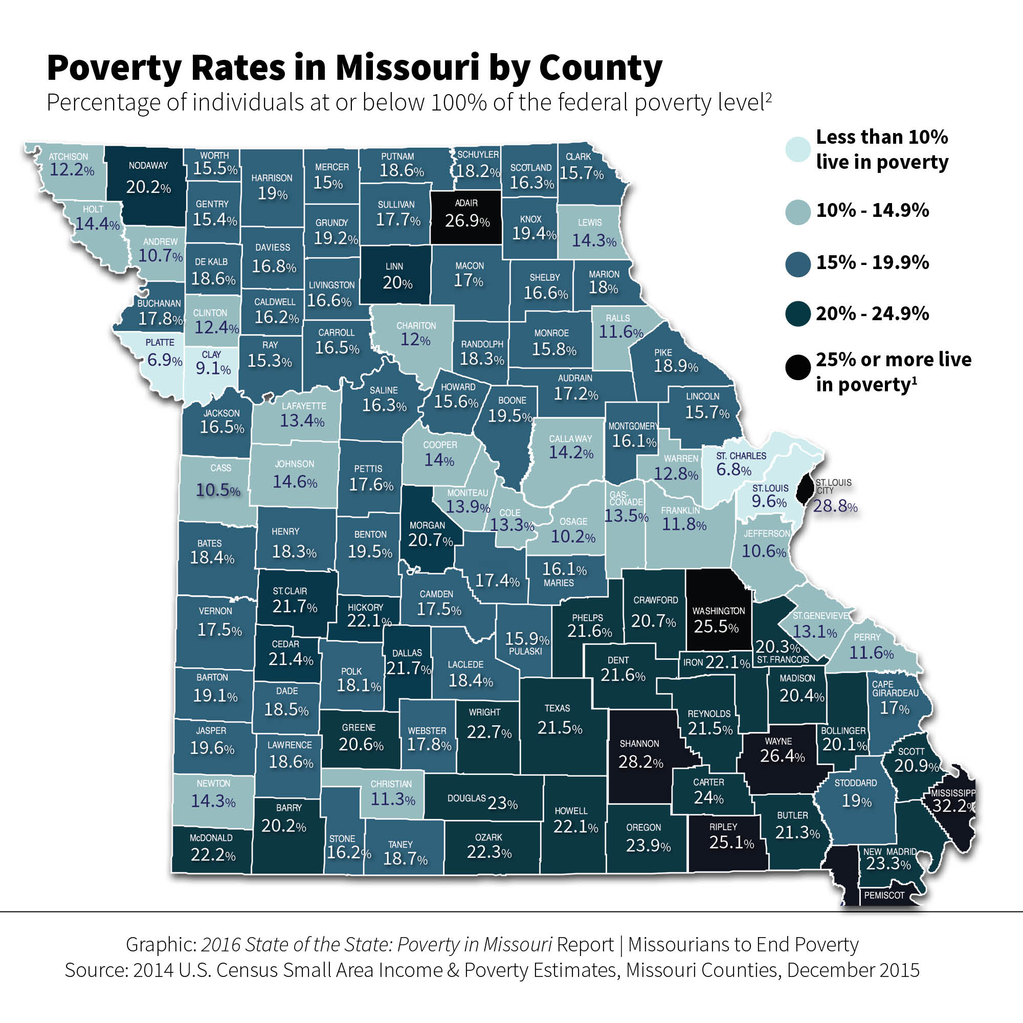 Missouri Poverty Facts • Missouri Community Action Network