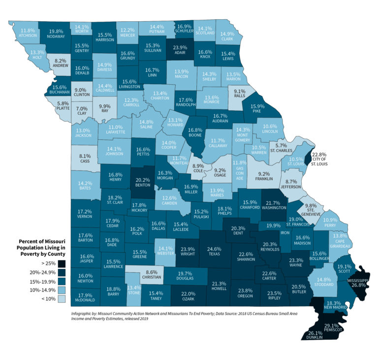 Missouri Poverty Facts Missouri Community Action Network