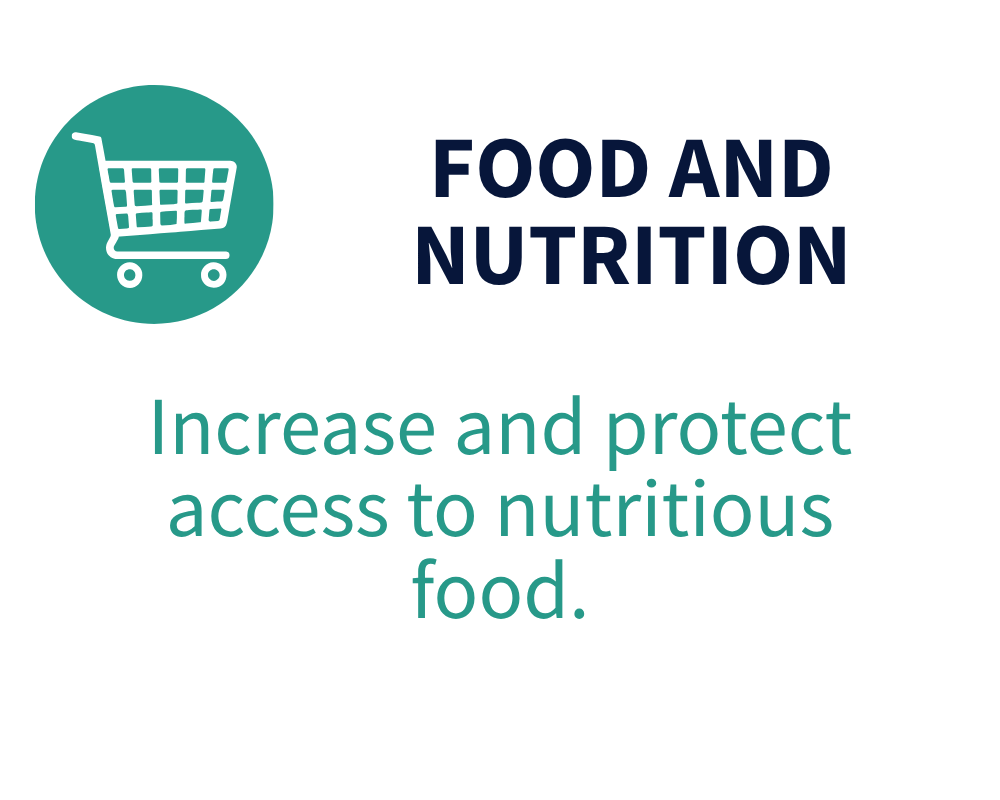 Increase and protect access to nutritious food